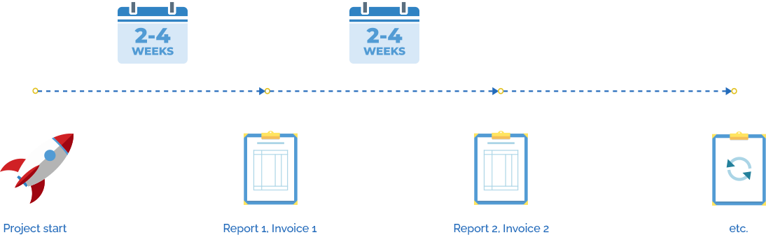 Payment Process